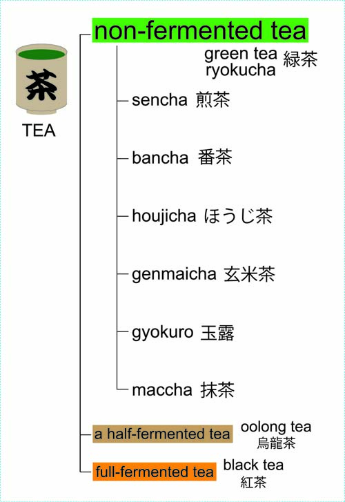 tea map